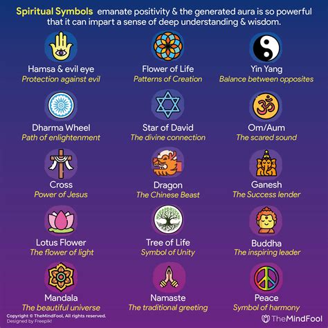 Magic element symbols
